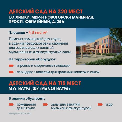 ДЕТСКИЕ САДЫ 2025 квадрат 08
