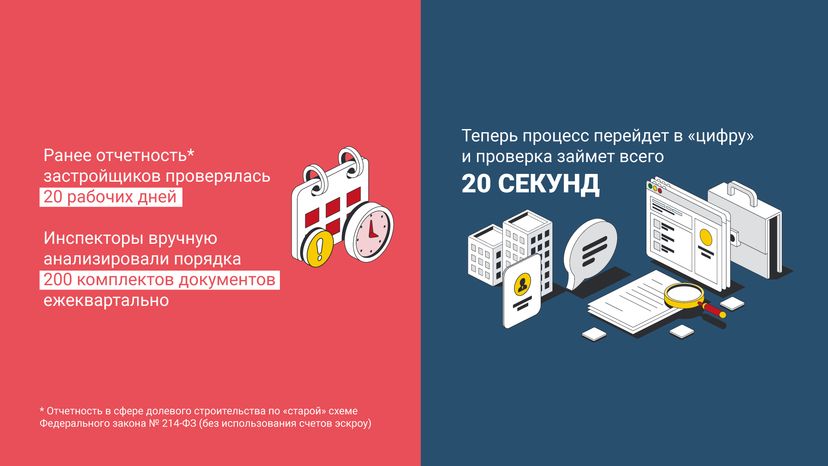 «Нейроинспектор» для застройщиков