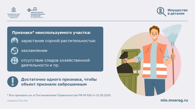 Освоение участка за 3 года горизонталь 03