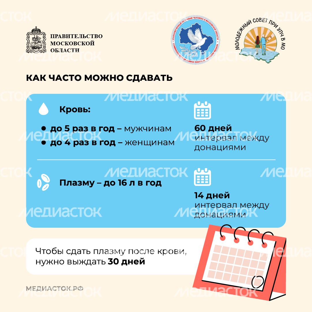 Как стать донором крови квадрат 04 Как стать донором крови квадрат 04
