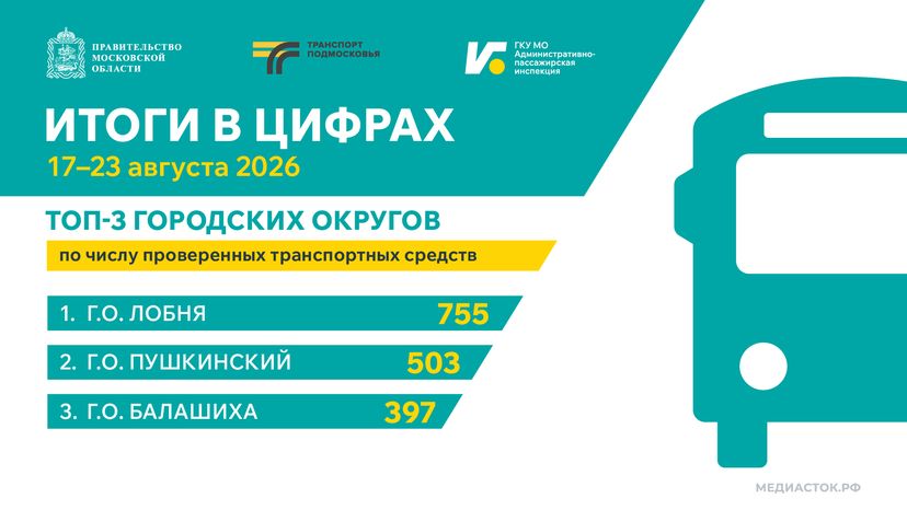 Итоги в цифрах 17–23 августа 2026 горизонталь 01