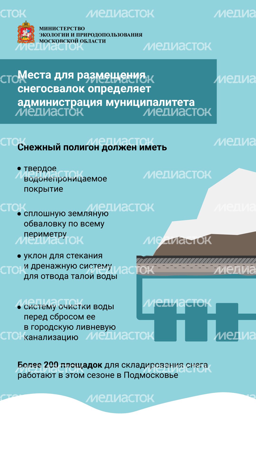 Площадки для снега и льда вертикаль (2).png