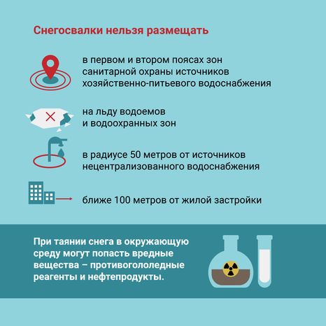 Площадки для снега и льда