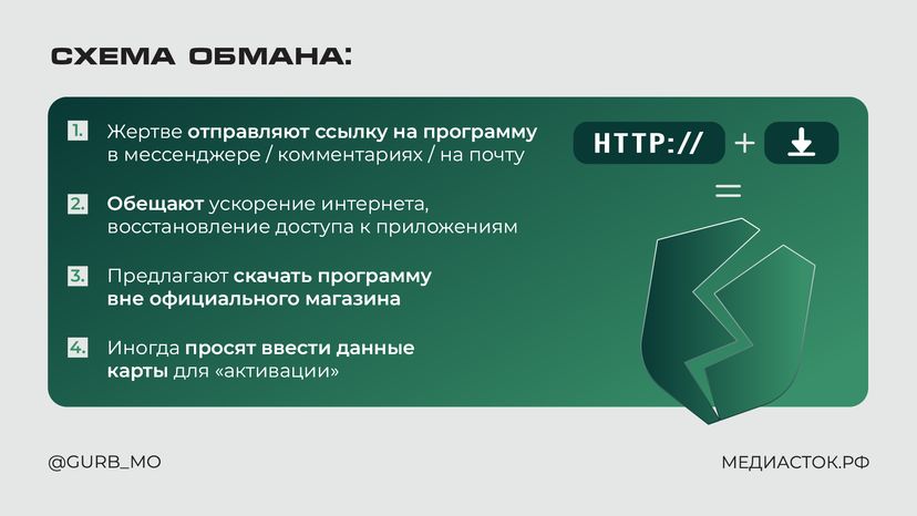 Мошенники предлагают ускорить сервисы и обойти блокировки горизонталь 03