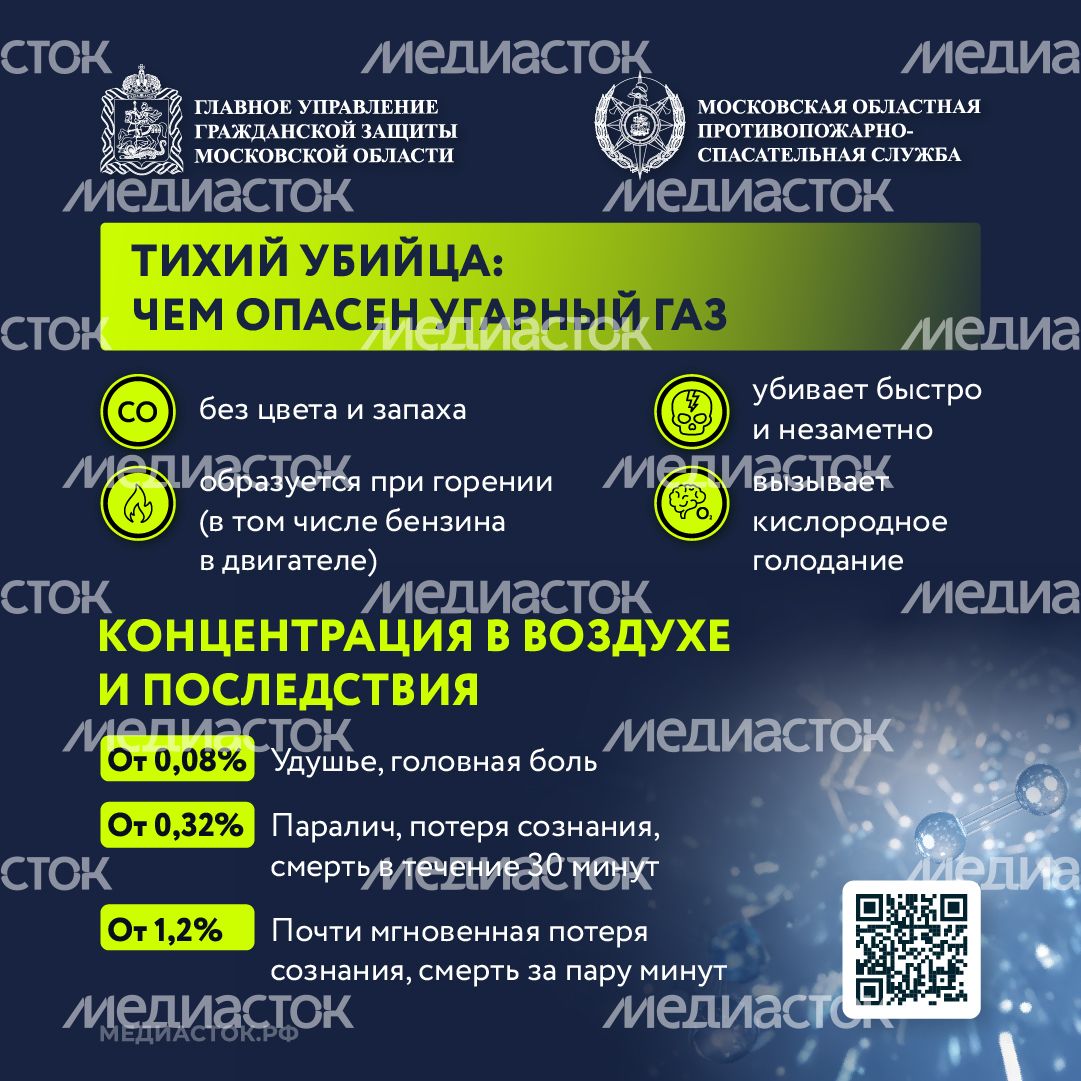 Угарный газ квадрат 01 Угарный газ квадрат 01