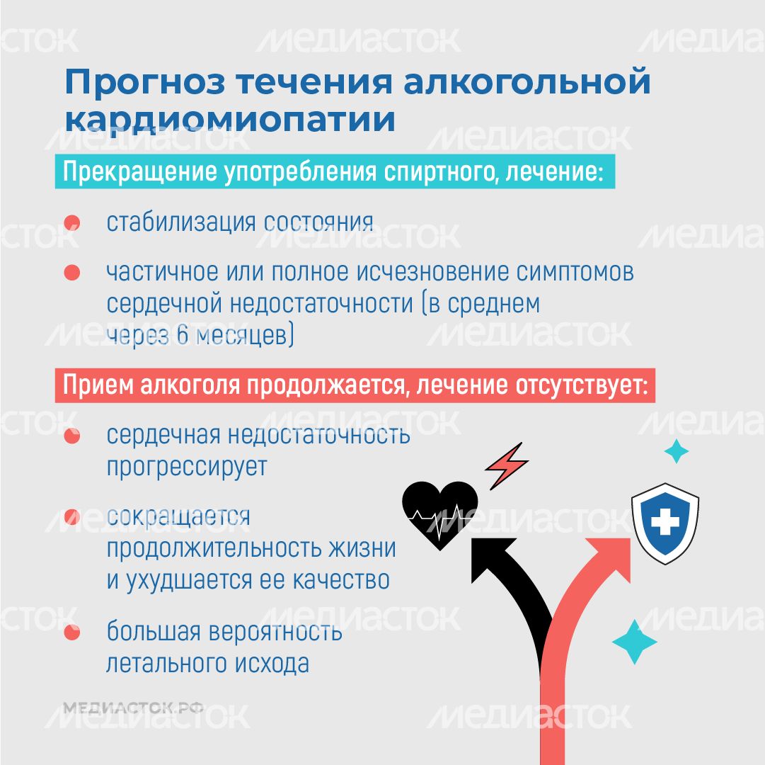 Алкогольная кардиомиопатия квадрат 10 Алкогольная кардиомиопатия квадрат 10