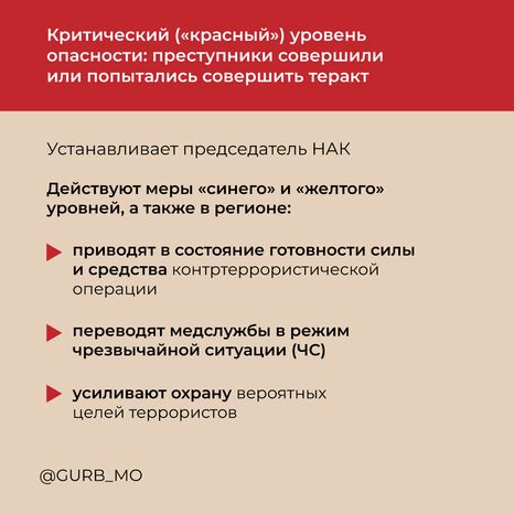 Уровни террористической опасности