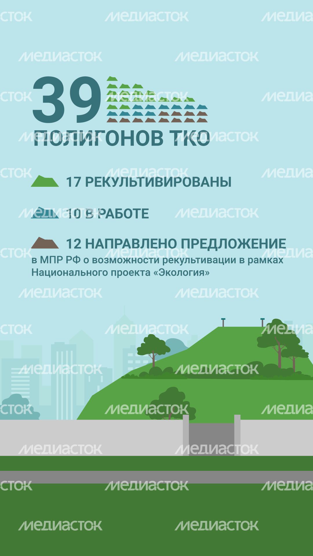 Рекультивация полигонов ТКО вертикаль (2).png
