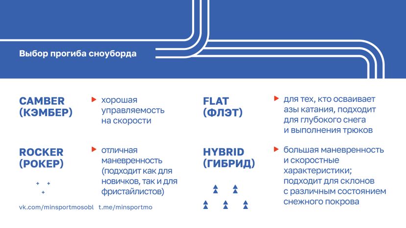 Как выбрать сноуборд-2023_Горизонталь-07