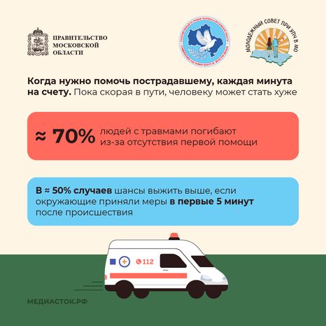 Как оказать первую помощь Молсовет квадрат 02