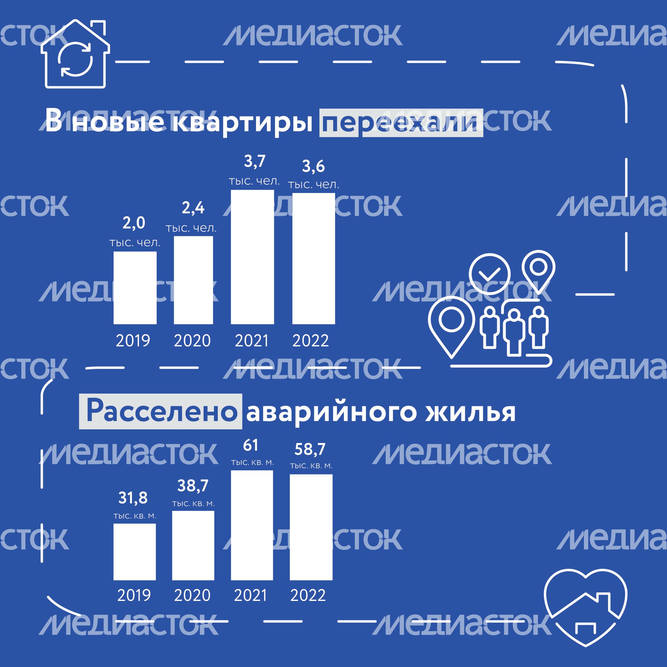 Аварийное жилье