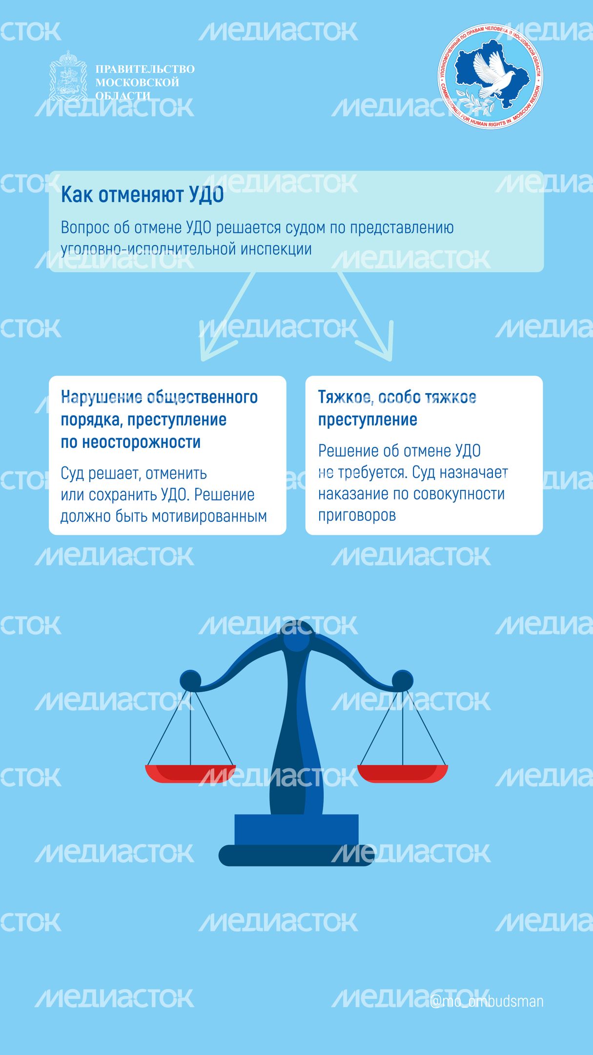 вопрос-ответ (УДО) вертикаль 02 вопрос-ответ (УДО) вертикаль 02