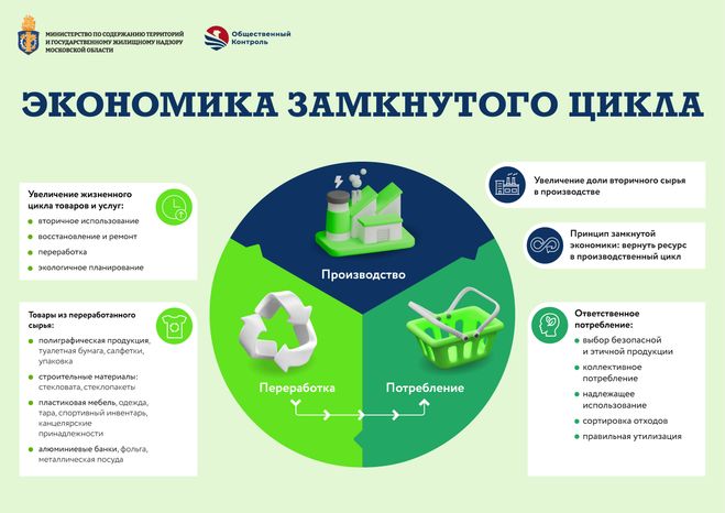 Экономика плакат А3