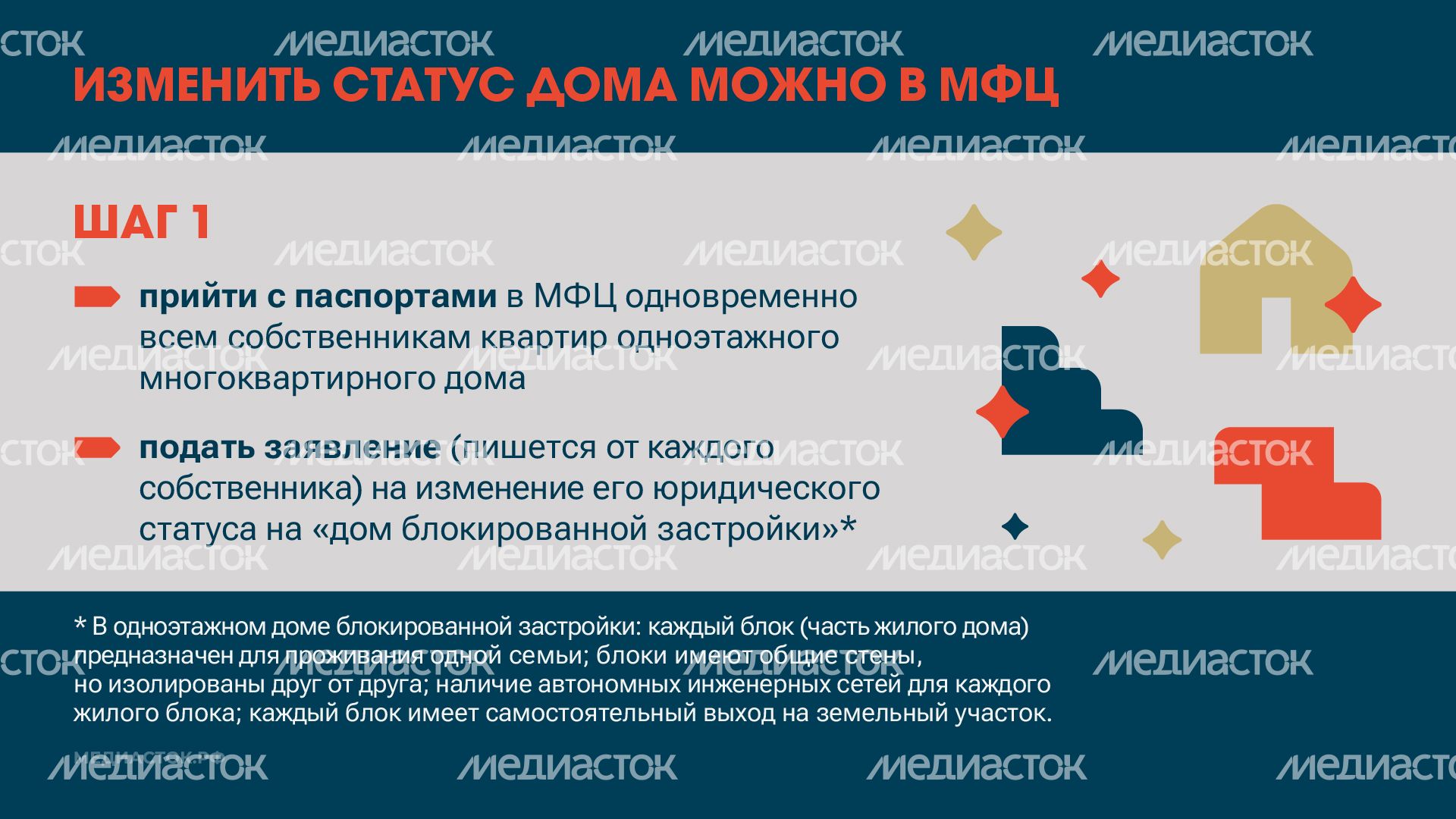 Измените статус вашего дома горизонталь 03 Измените статус вашего дома горизонталь 03