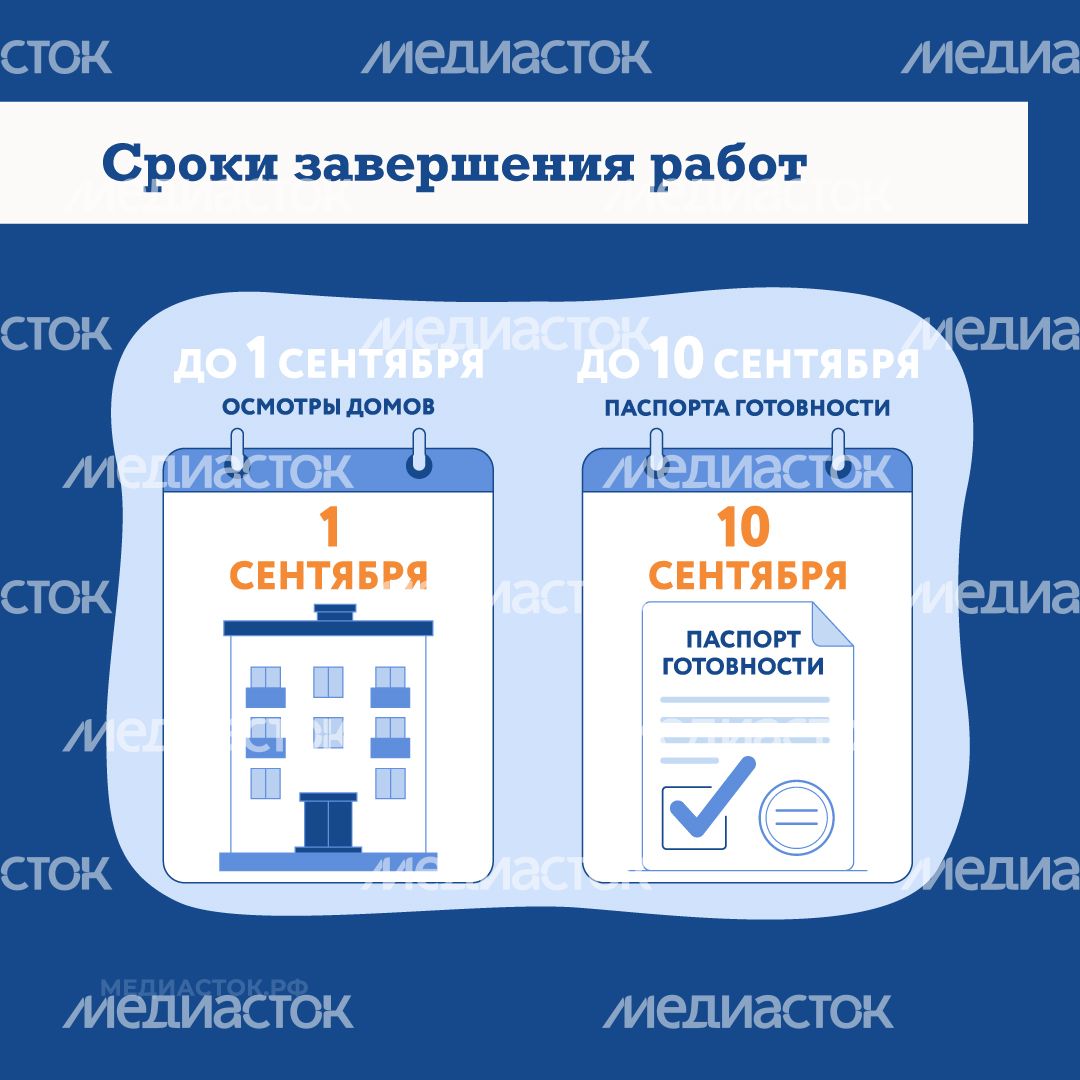 Подмосковье готовит МКД к зиме квадрат 07 Подмосковье готовит МКД к зиме квадрат 07