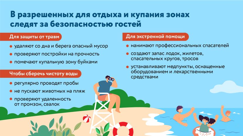 Вода ошибок не прощает
