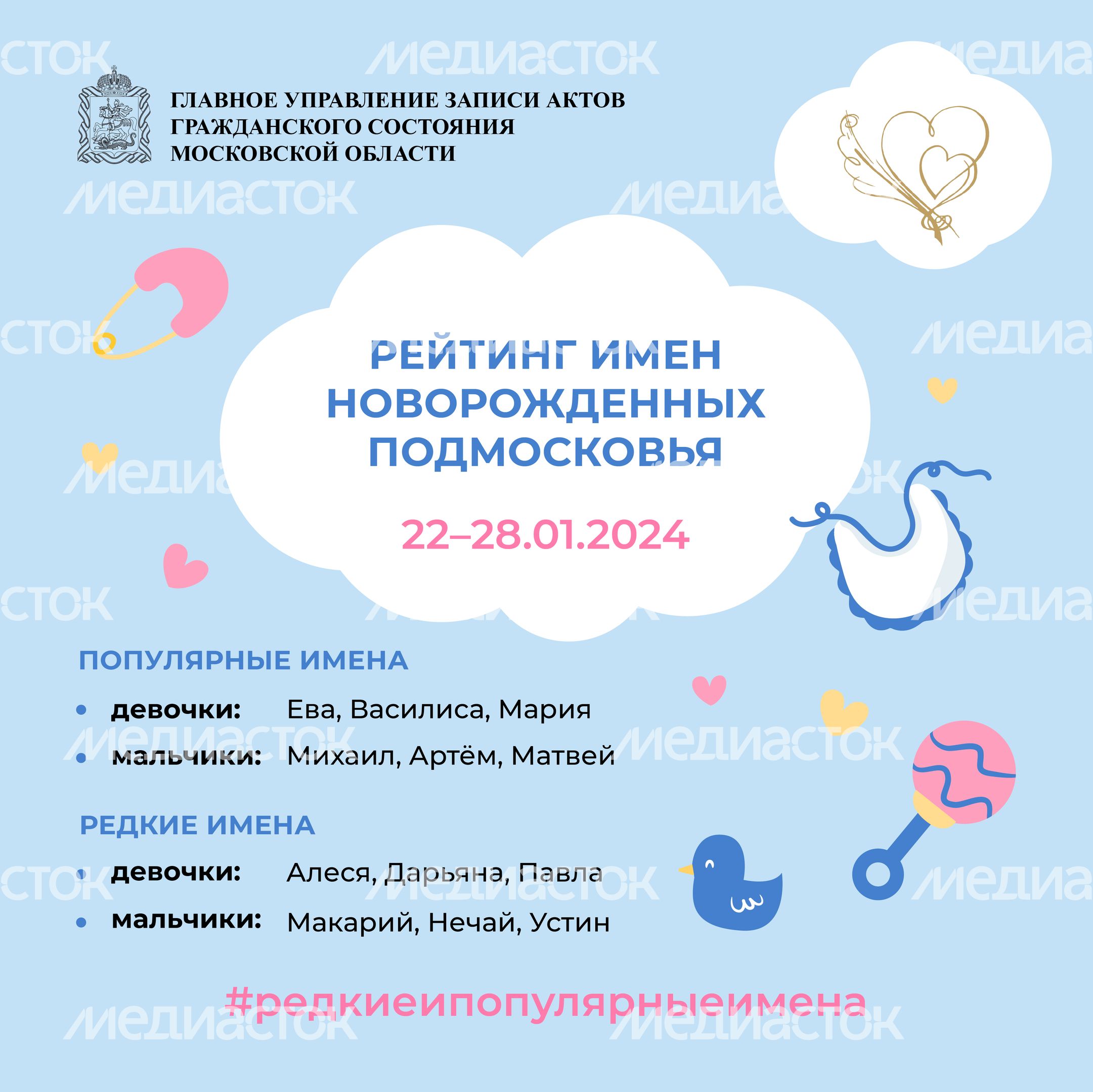 рейтинг-имен-22-28