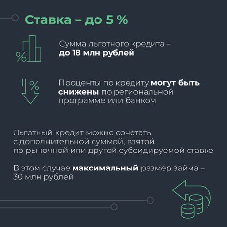 Льготная ипотека для  IT специалистов
