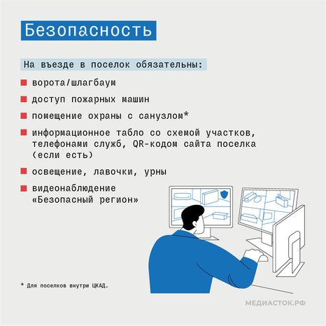 Новые требования к ИЖС Подмосковья квадрат 10