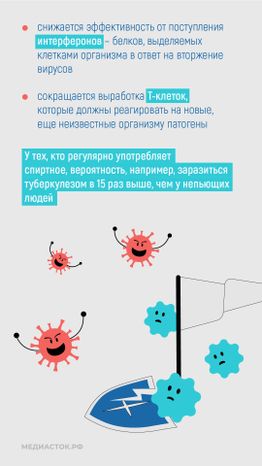 Алкоголь против иммунитета вертикаль 04