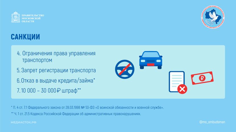 Горизонталь УПЧ причины неявки по повестке 05