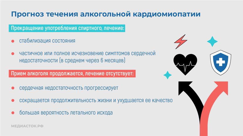 Алкогольная кардиомиопатия горизонталь 10