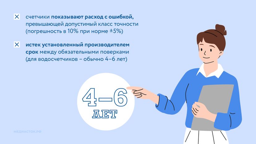 Счетчики вышли из строя горизонталь 04