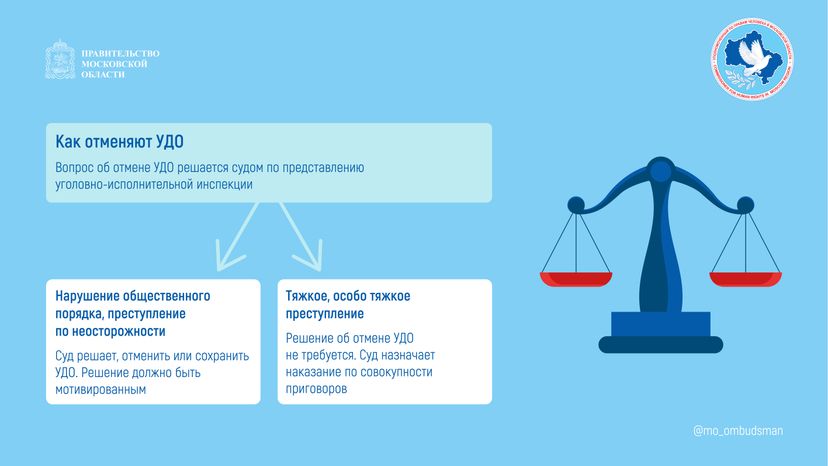 вопрос-ответ (УДО) горизонталь 02