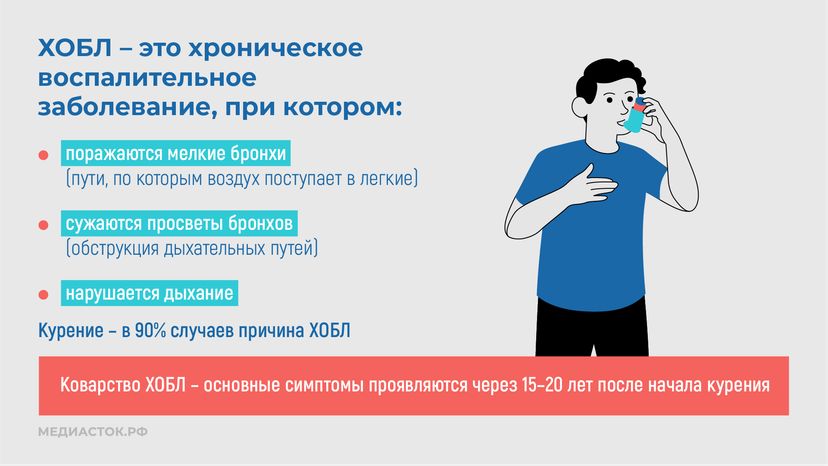 Курение и хроническая обструктивная болезнь легких горизонталь 03