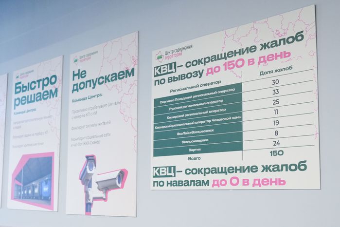 Центр содержания территорий Подмосковья