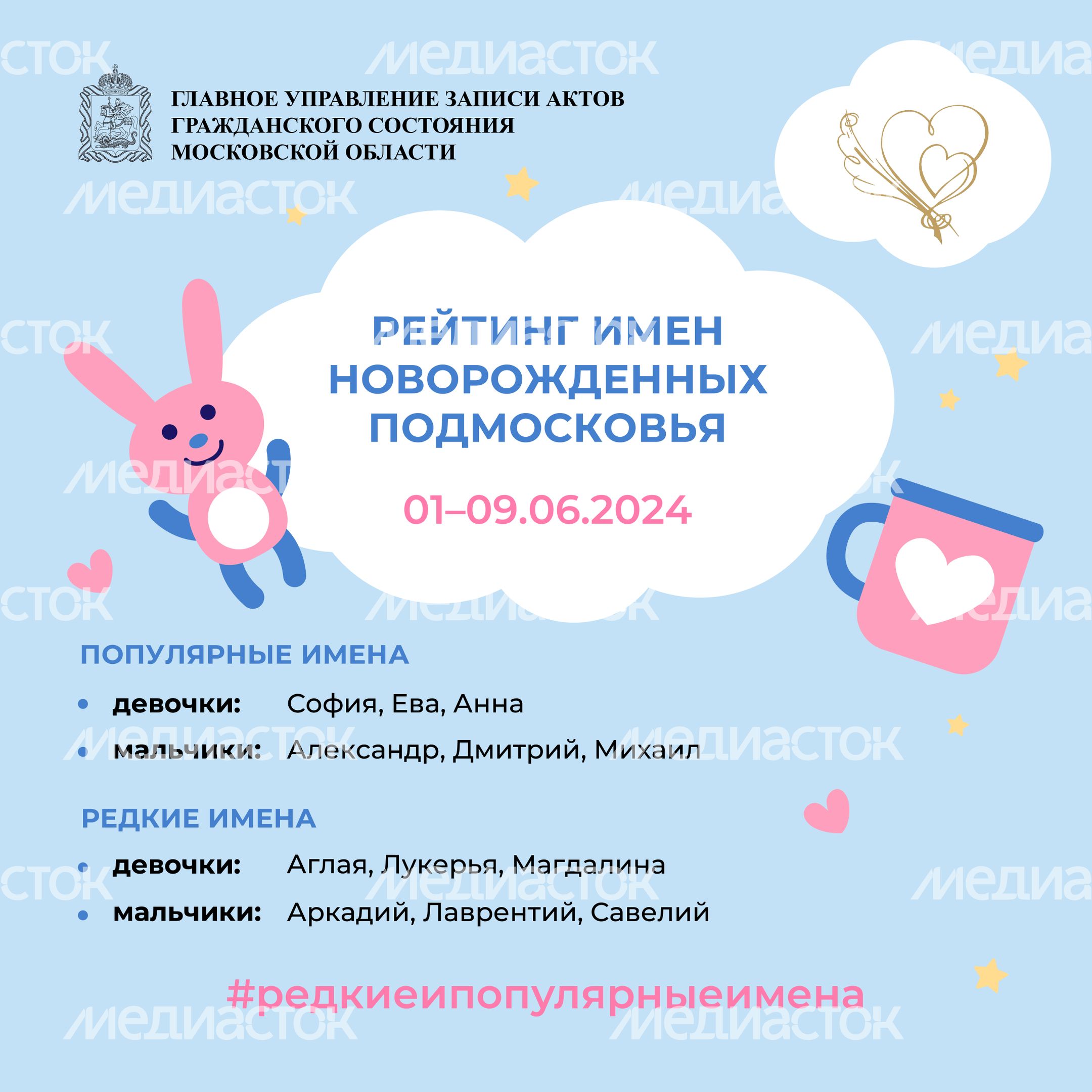 Рейтинг имен новорожденных Подмосковья квадрат Рейтинг имен новорожденных Подмосковья квадрат