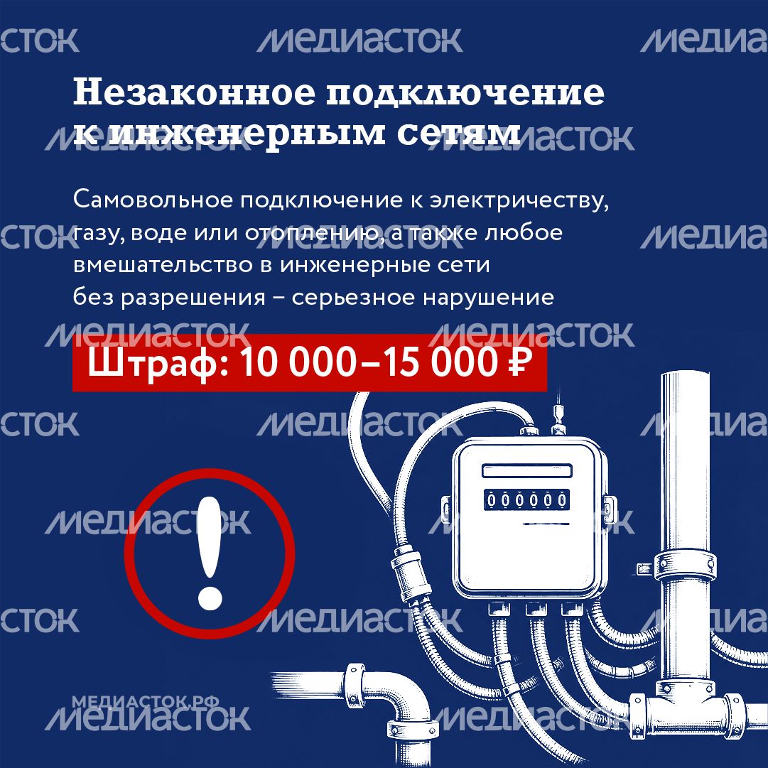 За что могут оштрафовать жителей МКД МО квадрат 08