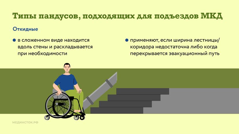 Как сделать вход в подъезд доступным горизонталь 05