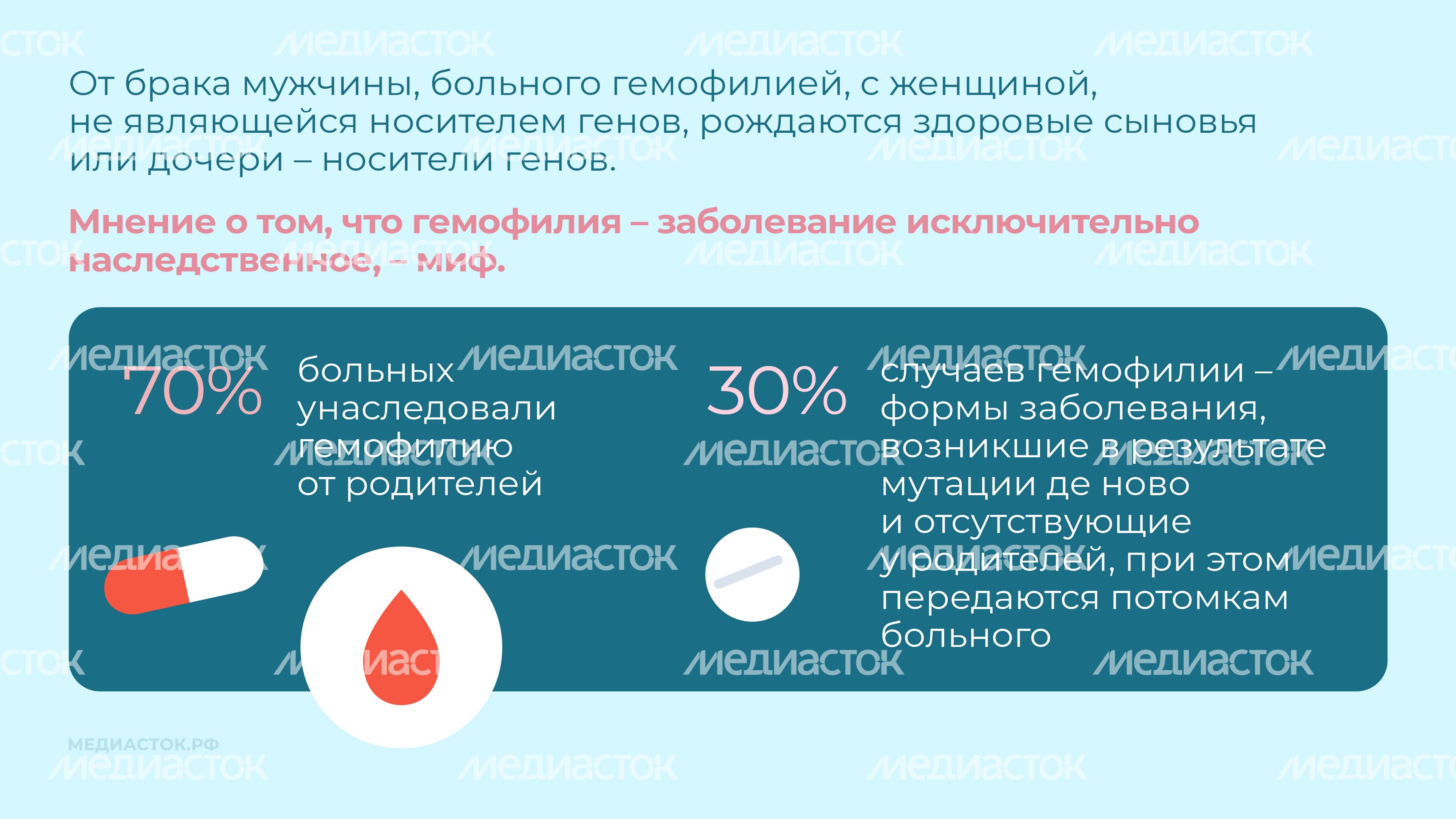Гемофилия Горизонталь 06 Гемофилия Горизонталь 06