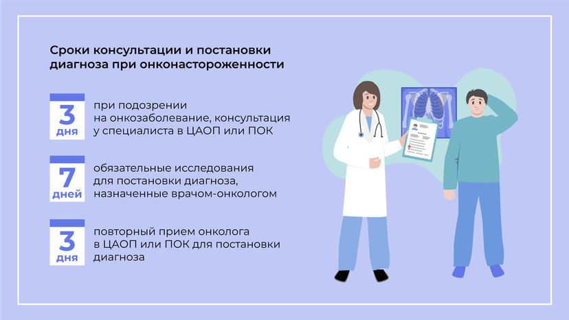 Онкоскрининг