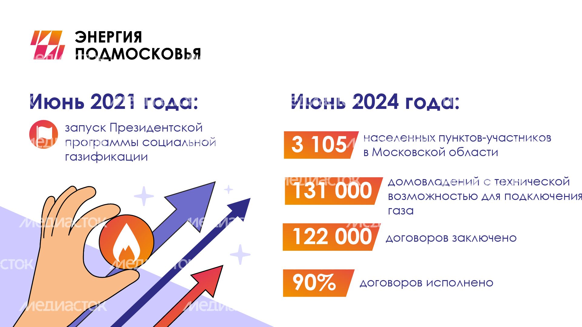 Газ в каждый дом горизонталь (2)