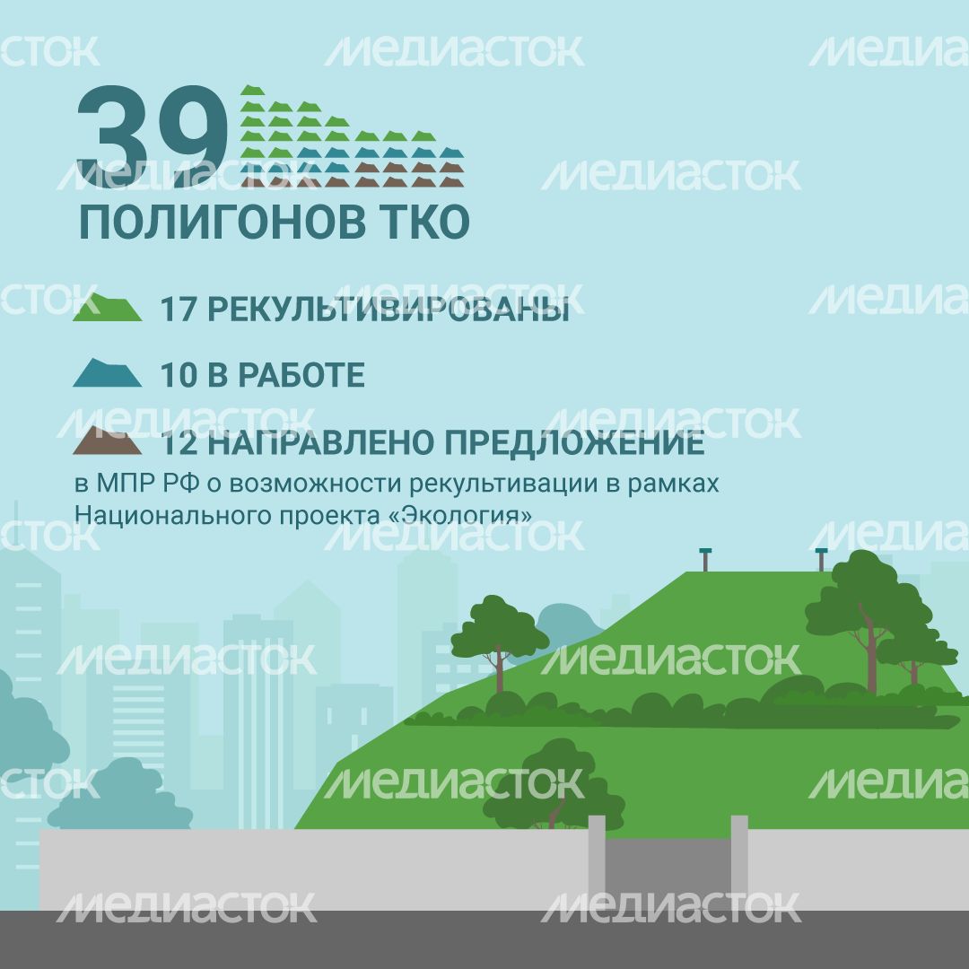 Рекультивация полигонов ТКО квадраты (2).png