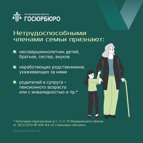 Страховая пенсия по потере кормильца 2026 Квадрат 03