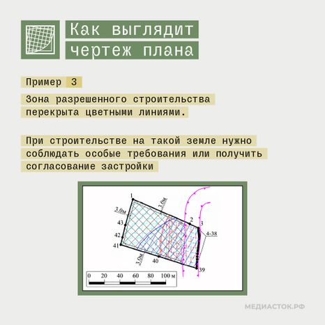 Градостроительный план квадрат 06
