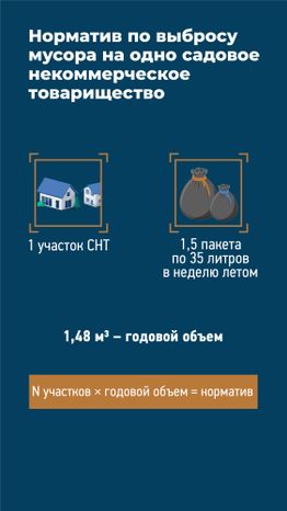 Норматив по мусорувертикаль 02