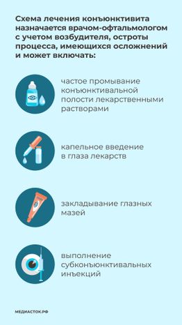 Конъюнктивит вертикаль 09