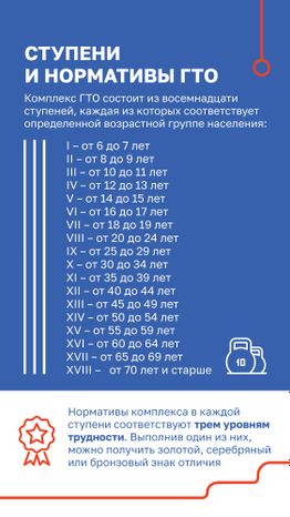 ГТО