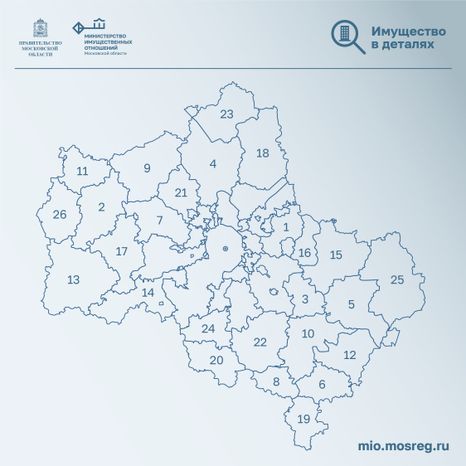 Имущество в деталях. Подмосковные 10га