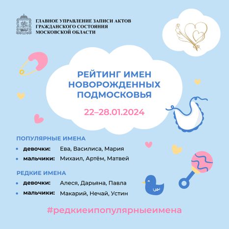 рейтинг-имен-22-28