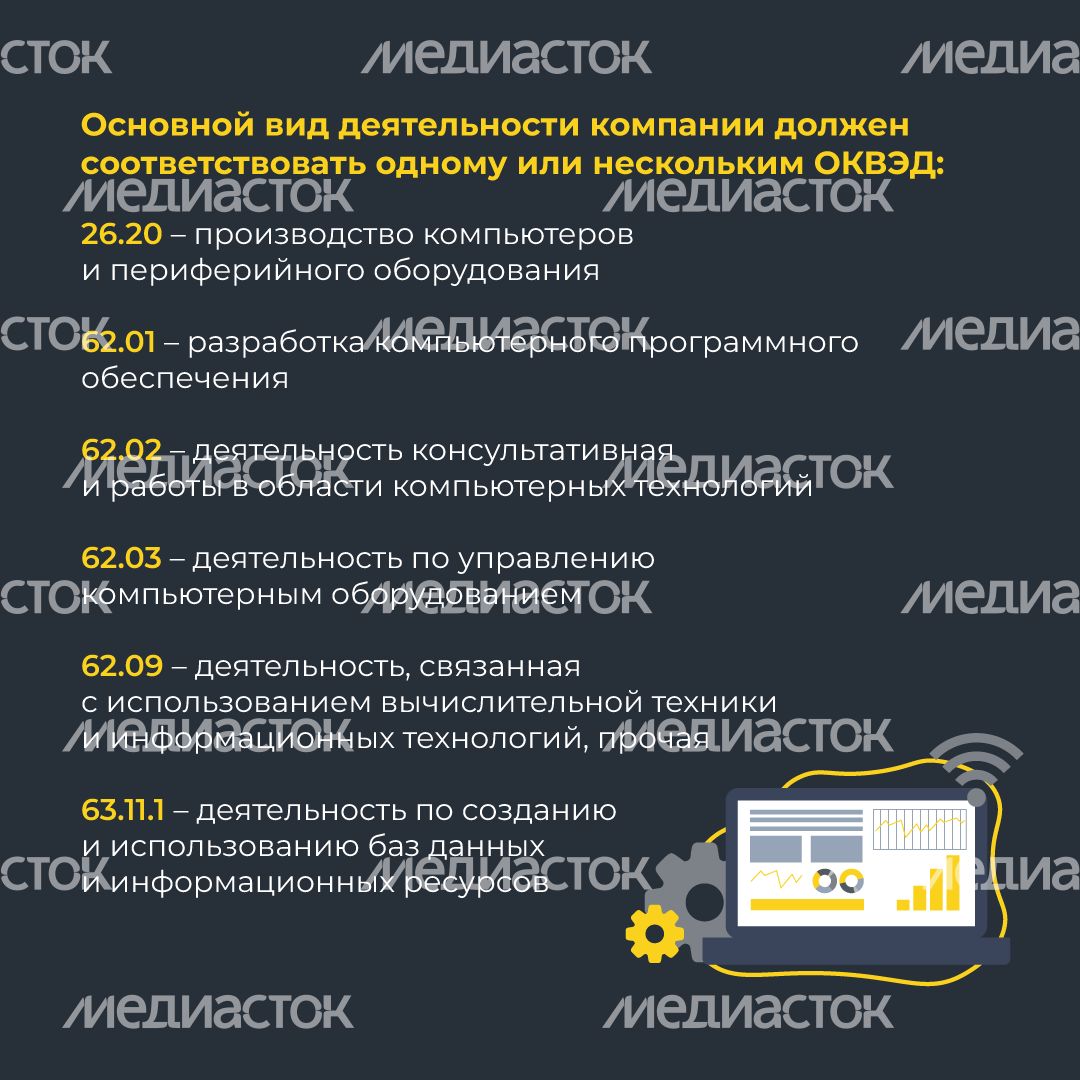 Гранты из бюджета для ИТ компаний квадрат (3).png