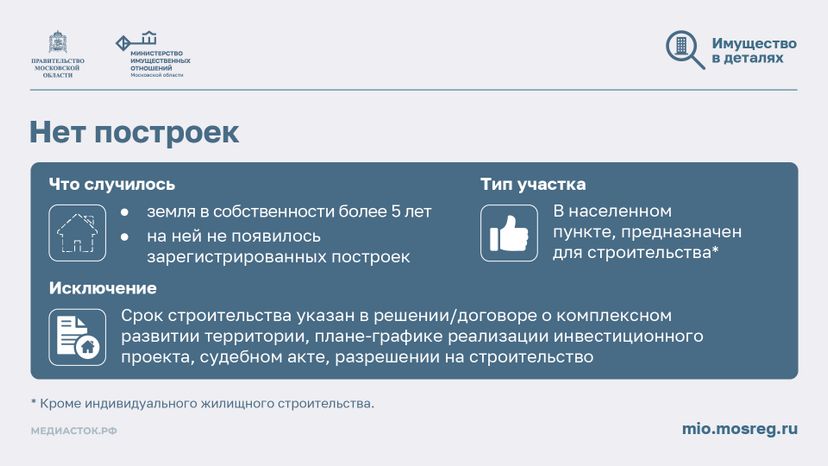 Неиспользование земельных участков горизонталь 05