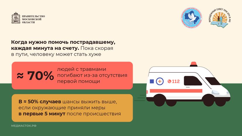 Как оказать первую помощь Молсовет горизонталь 02