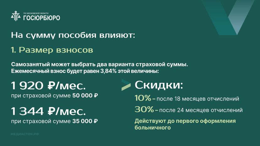 Оплата больничных самозанятым Горизонталь 04
