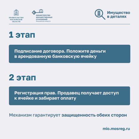 Как защитить недвижимость от мошенников-2024_Квадрат-11