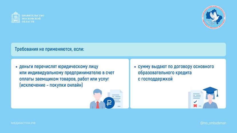 Период охлаждения по кредиту Горизонталь 05